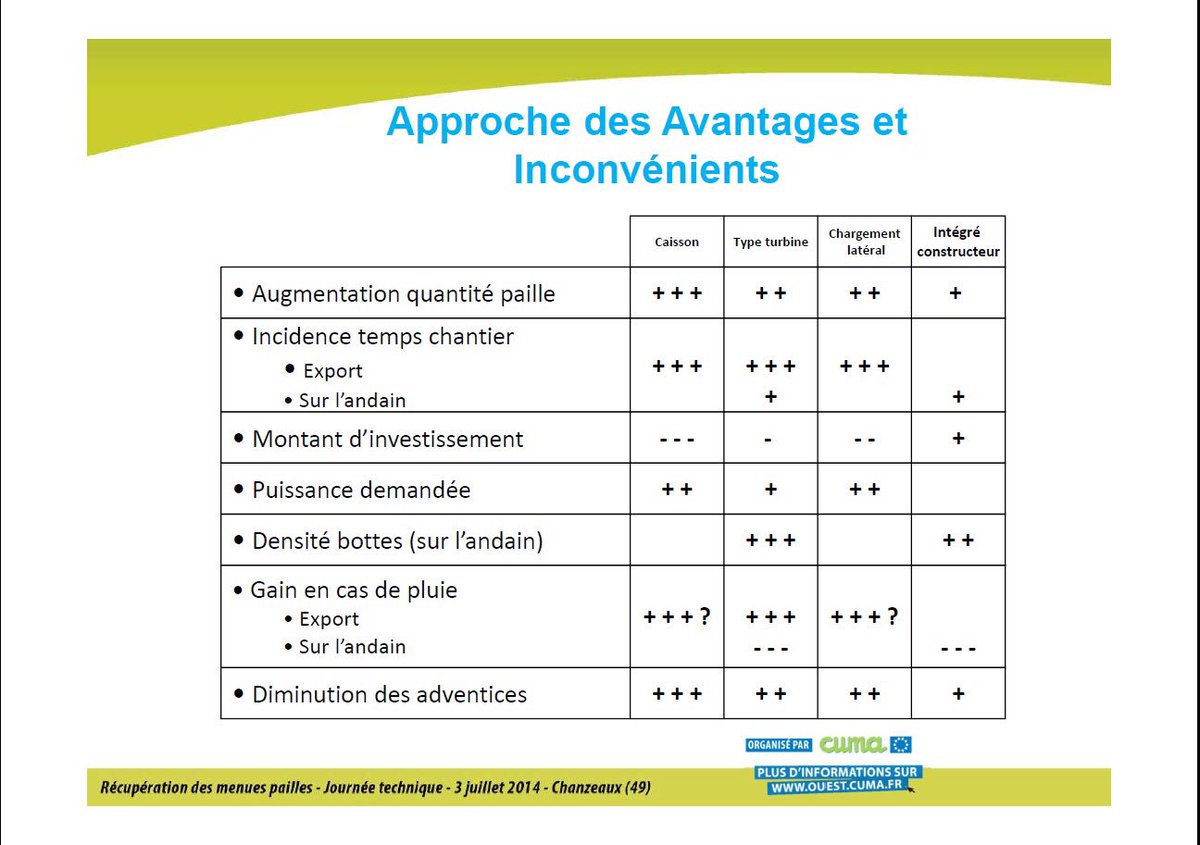 Récolte menues pailles : elle peut être utile en cas de pression élevée d'adventices, il faudra tenir compte de la chaîne de récolte mise en place en relation avec la performance des équipements utilisés, des quantités récoltées et du coût de la récolte