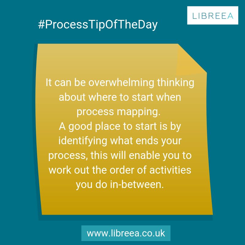 LibreeaConsult's tweet photo. Not sure where to start when process mapping? #ProcessTipOfTheDay https://t.co/1gPS0TWEIv