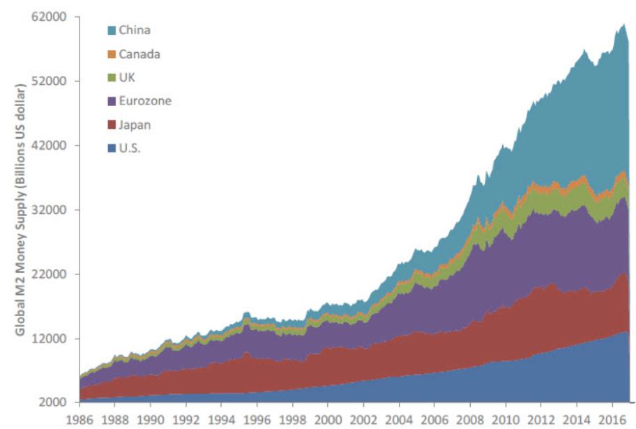 45. In the wake of the 2008 Great Recession, when central banks all over the world were busy printing more fiat currencies to reflate their respective economies, Satoshi Nakamoto released an open-source software project into the world called Bitcoin