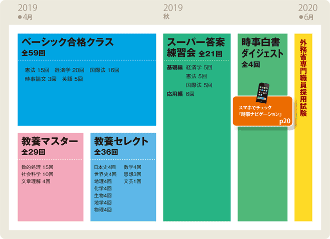 外務専門職