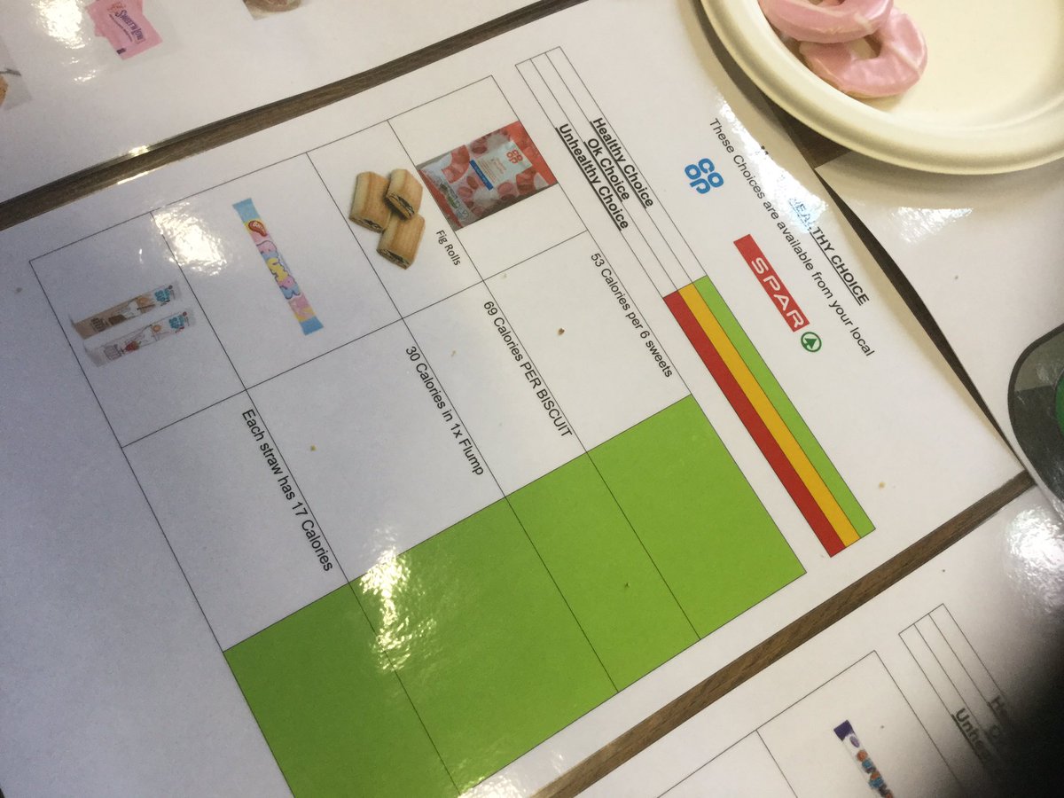 LianneFranks's tweet photo. Thanks @whalleycoop for your kind donation and supporting @Mersey_Care Learning Disability #MensHealth day! @coopuk #shoplocal #HealthyEating #HealthyLiving https://t.co/xJpl0kIFQP