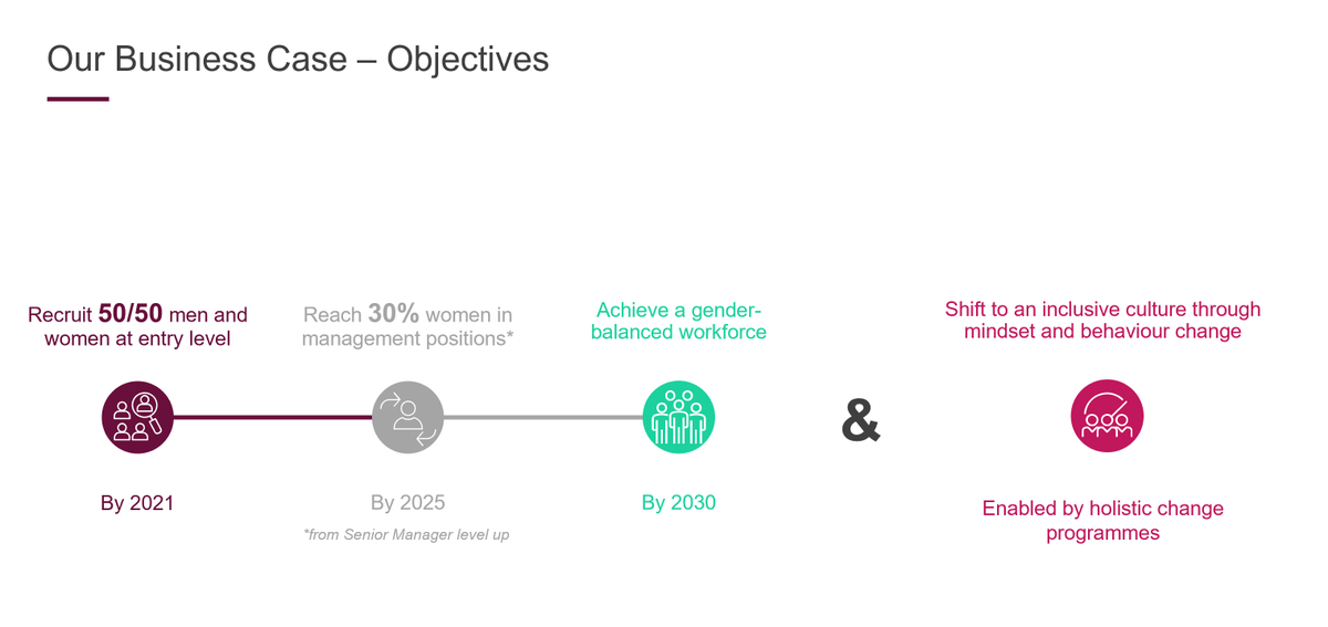 Sia Partners Transformation tweet media