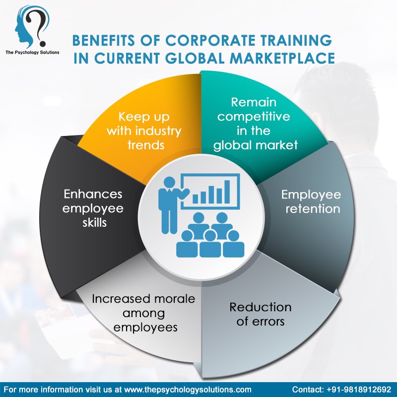akshayagarwal__'s tweet photo. Benefits of corporate training in the current global marketplace 😊
For more information contact Akshay Agarwal on Linkedin 
https://t.co/q0wIKlS10y
#Corporatetraining #Employeetraining #organizationalgrowth #increasedefficiency #increasedoutput https://t.co/UnoIRshqHt
