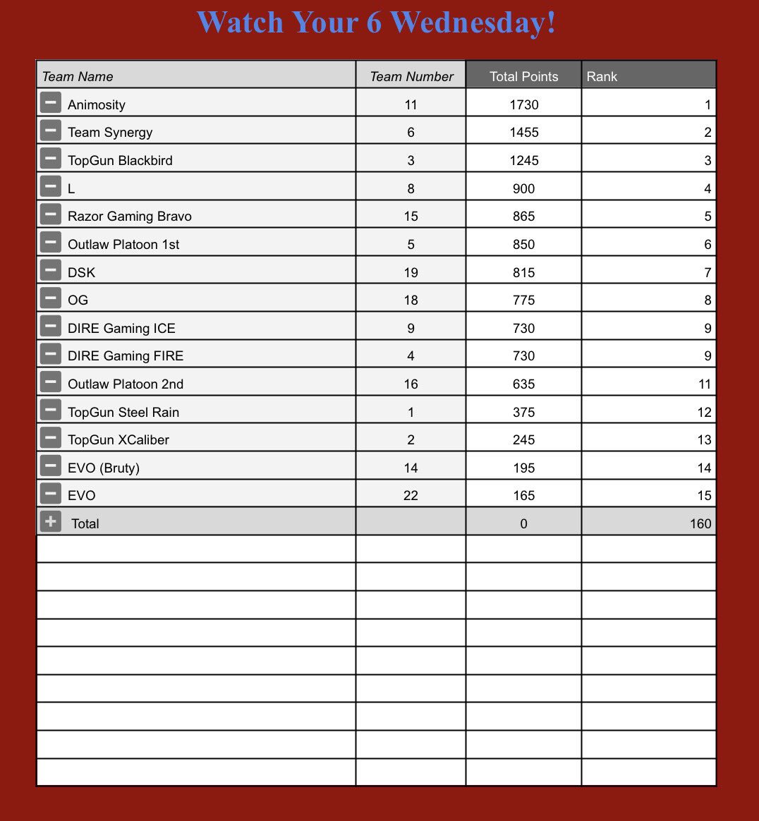 DIREGaming5's tweet image. Thank you for TG for an awesome night of scrims! Gg’s everyone! Both DIRE teams played the scrims differently, but ended up tying! 👀😏💠🔥
