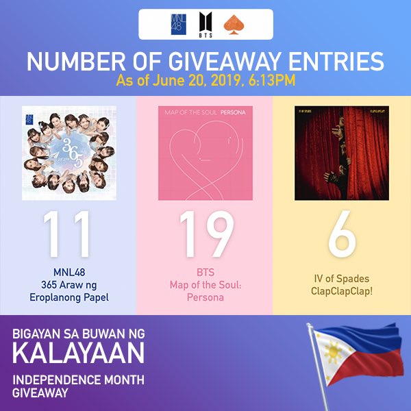 elsplanet's tweet photo. #PHArmy #MNLoves #Spaders Here are the total number of giveaway entries as of today! Still a lot of room for more~ Click this link for the instructions on how to win your favorite album! https://t.co/egVAqKk575 #bts #ivofspades #mnl48 #btsph https://t.co/XIq2DSFEj7