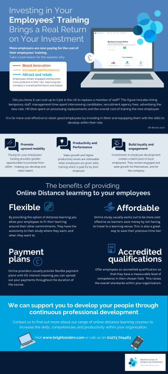 BrightonSBM's tweet photo. Our latest infographic explores the positive impact of investing in your employee's training https://t.co/APYgjLglQ0 #onlinelearning #distancelearning #employer https://t.co/pfpix0Z1OX