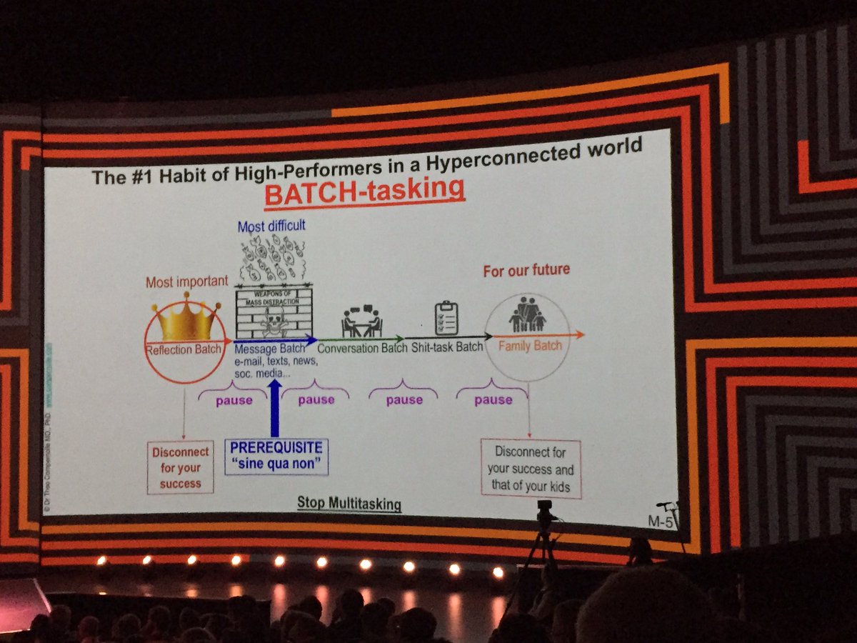 labozek's tweet image. The number 1 habit of high performers in a hyper connected world is batch tasking. #DisconnectForSuccess #StopMultitasking #GTDSummit