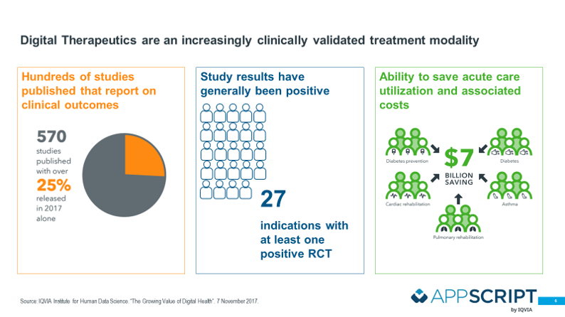 bclan13's tweet photo. A few popular slides from our #DTxEurope workshop on EHR integration and driving docs to prescribe #DTx at scale . Thanks for active participation by the likes of @HealthEugene . Looking fwd to day 2 in London. 

@DTxDM1 https://t.co/w7M3YQUrUO