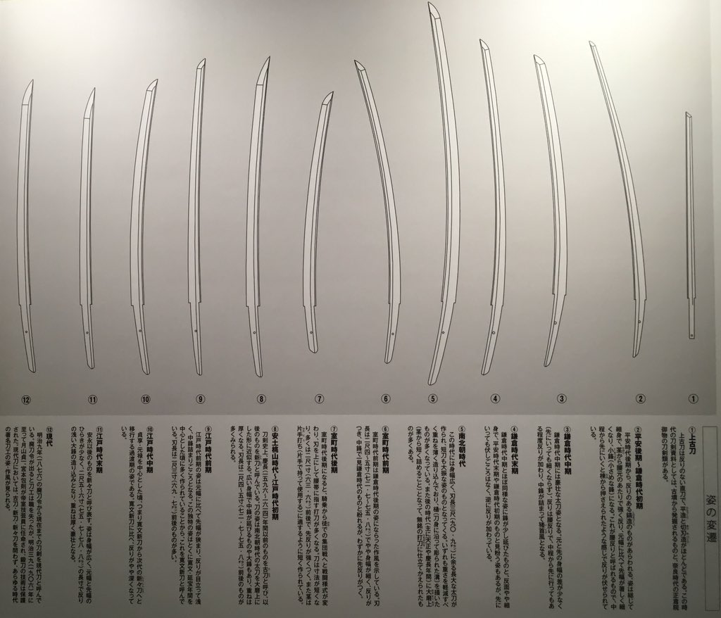 日本刀 の変遷 其之七 〈#桃山時代〉 #国広 これ以前が #古刀、これ