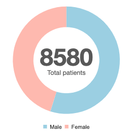 PADDI_Trial's tweet photo. Getting closer....only 300 more PADDI patients required! @ctn_anzca @Monash_SPHPM #anaesthesia #clinicaltrials #ARCN #evidence_based_medicine #Dexamethasone https://t.co/G1imRMtIVp