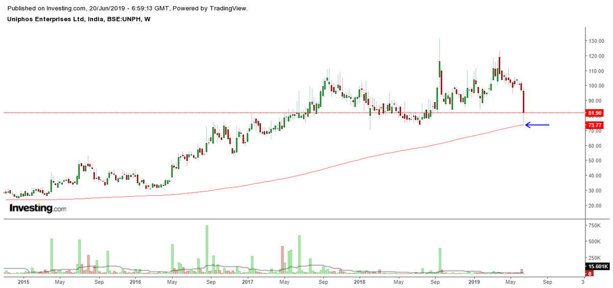 trendviewfollow's tweet image. #UNIPHOS &quot;TREND&quot; :)