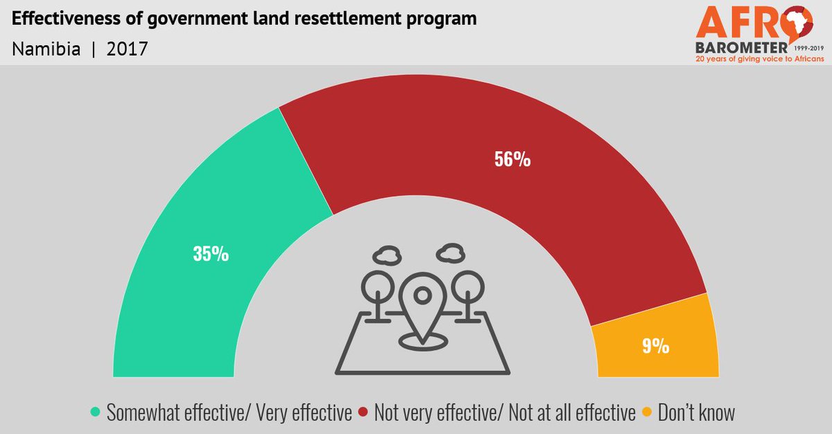 Afrobarometer tweet media