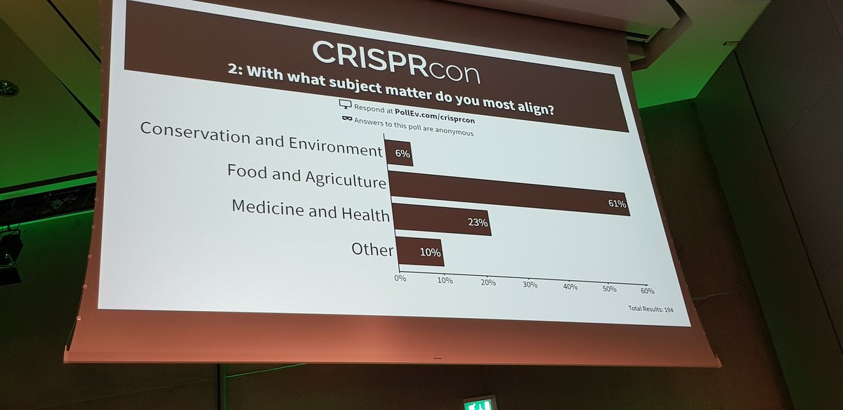 Daniel_CY_Lim's tweet photo. Excited to be in beautiful Wagenigen @WUR for #CRISPRCON2019! Looking forward to great conversations with a diverse audience from a variety of industry sectors and backgrounds over the next two days. @CRISPRcon https://t.co/P2ZqmzRP0p