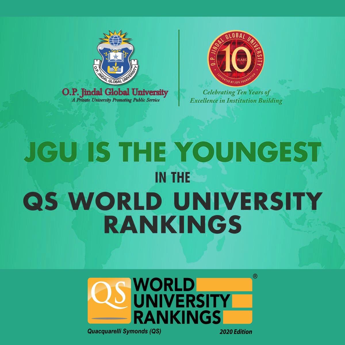 MalhotraSaurabh's tweet photo. Ranking amongst global education stalwarts, Jindal Global sets a new benchmark in education excellence in India. #QSWUR2020 #JGUbreaksintoQSWUR https://t.co/S9taa2eoqK