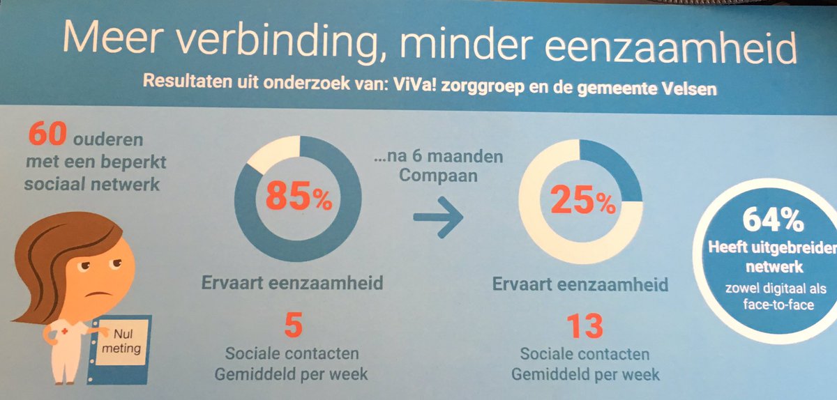 Kennis gemaakt met de tablet voor senioren: de Compaan.
Resultaten zijn indrukwekkend.
uwcompaan.nl/over-onze-tabl…
#zorgtechnologie #zorginnovatie #ouderen #senioren #eenzaamheid
