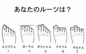 あなたのルーツは
何人ですか？ 