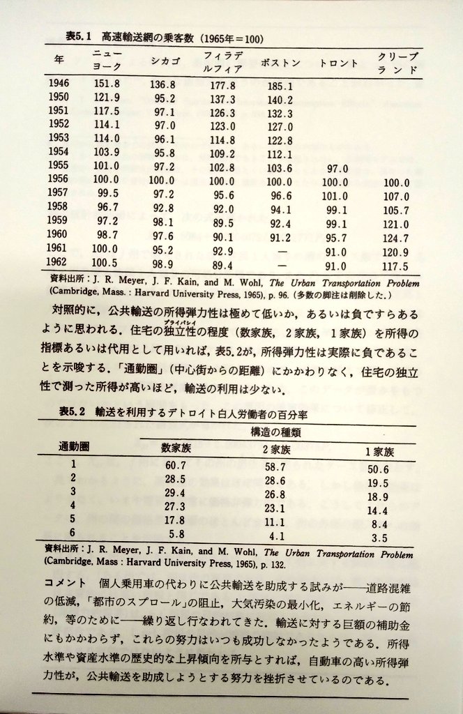 需要 の 所得 弾力 性