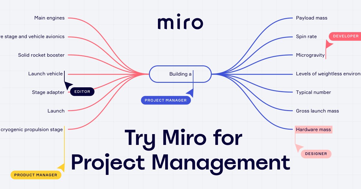 MiroHQ's tweet photo. Bring all the stakeholders on the same page and collect consolidated feedback to figure out a single outcome with Miro. Try now. https://t.co/IjRbrxIqoD https://t.co/mQKmWelvrX