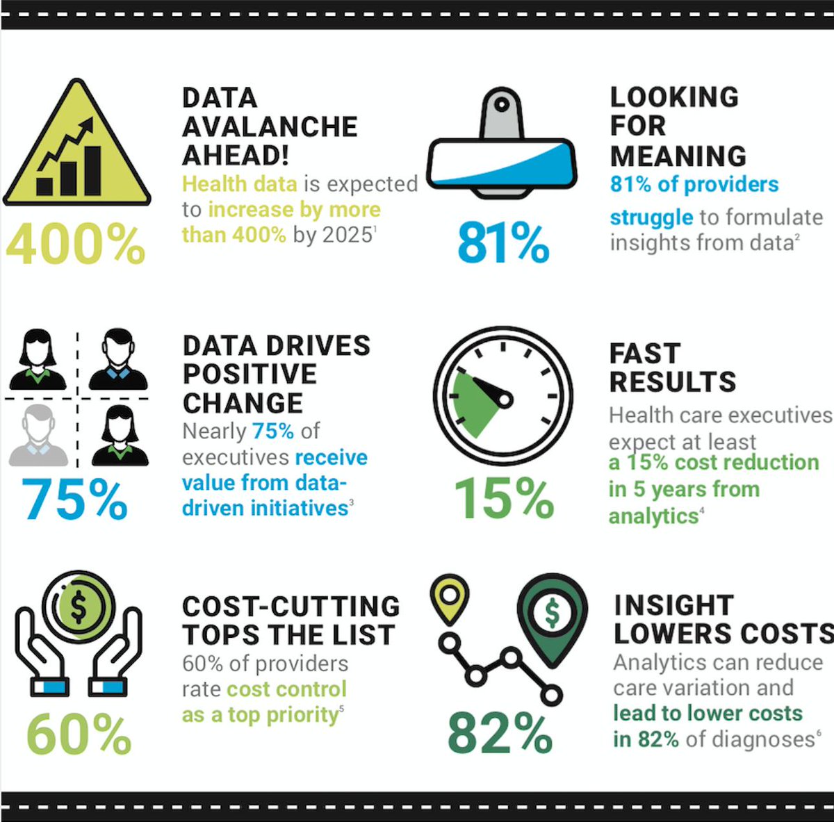 Download our step-by-step guide to taking action with data [hubs.ly/H0jpWh-0] for 7 practical, easy-to-follow steps to help providers achieve improved operational efficiency and quality care results faster.