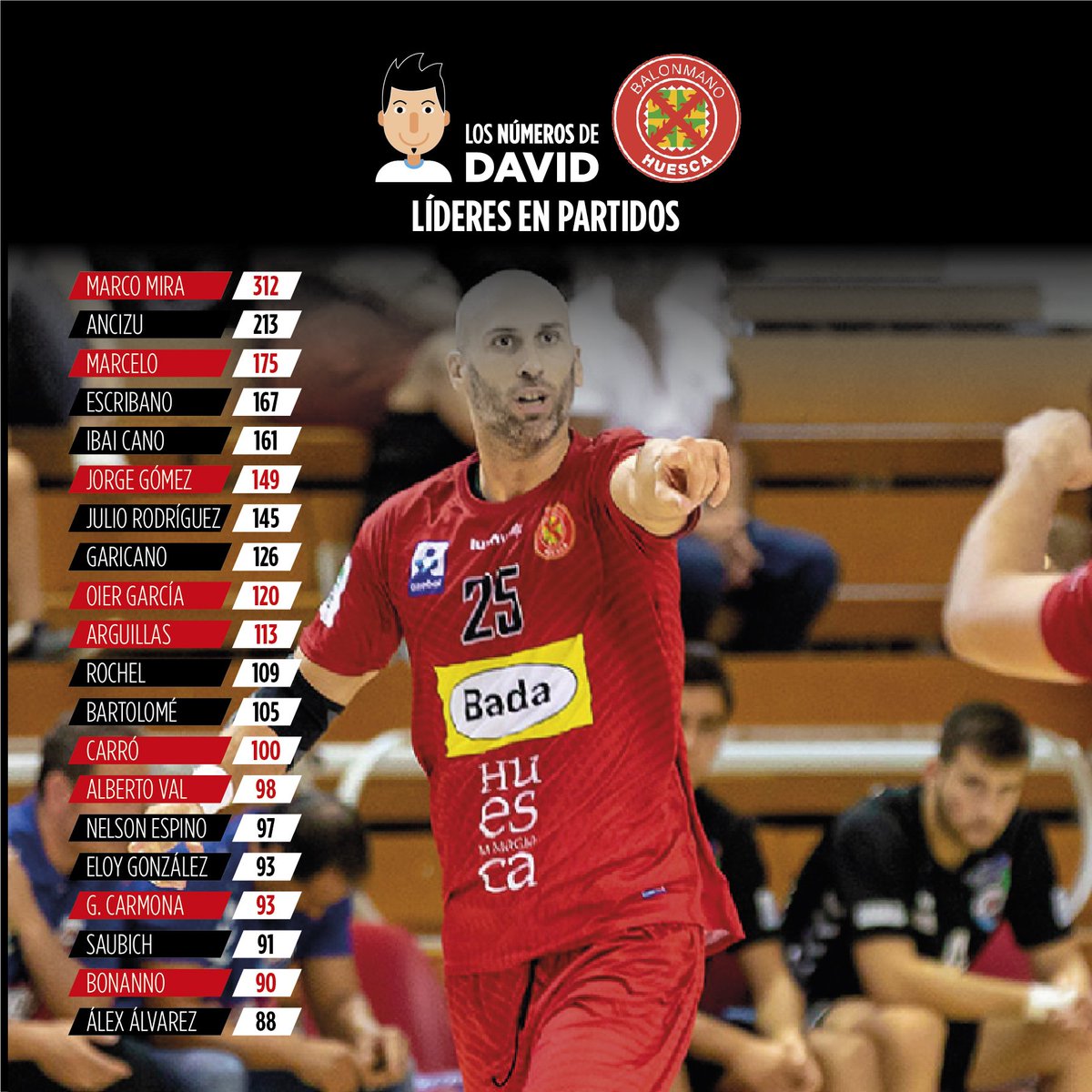 Más partidos en la historia del <a href="/BmHuesca/">Bada Huesca</a>