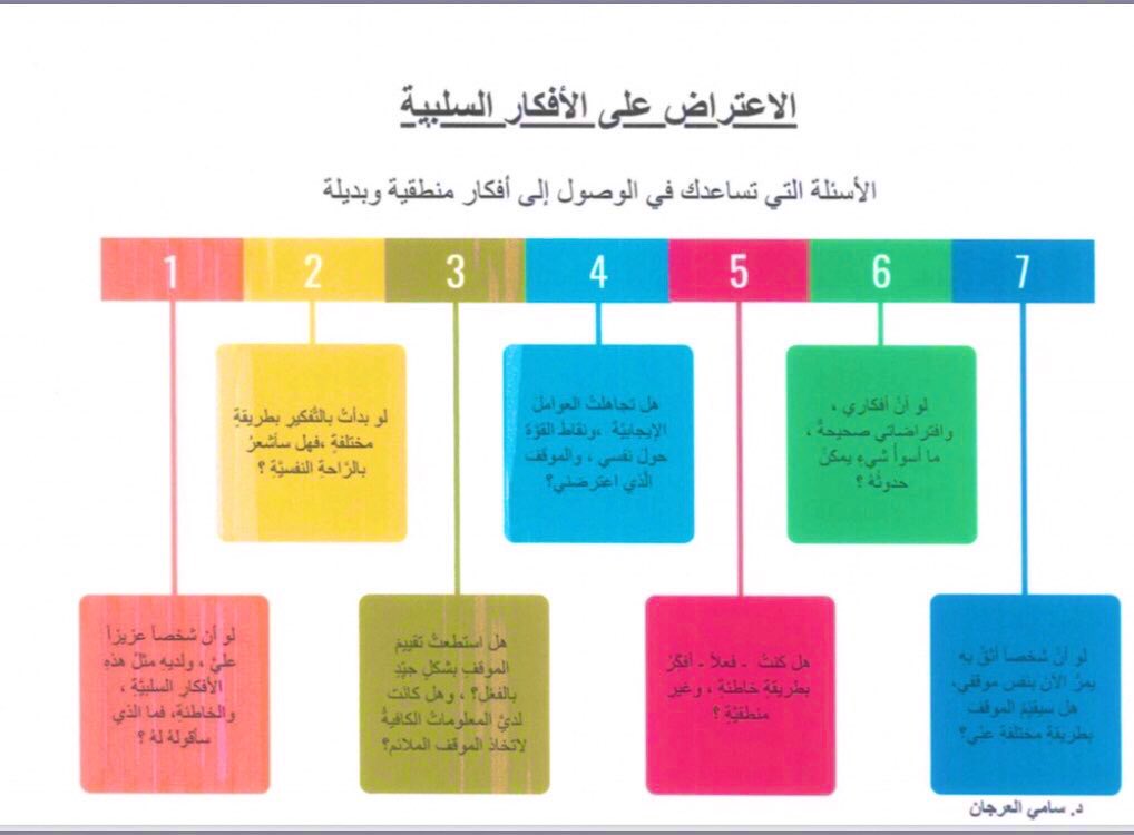 18hailah's tweet photo. الأعتراض على الأفكار السلبية / أسألة تساعد في الوصول إلى أفكار منطقية وبديلة👍🏻 . @s_arjan #مبادرة_من_الداخل https://t.co/bNkFDX0Bg1