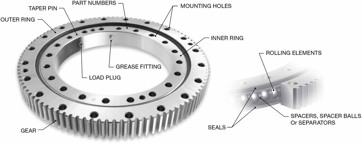 Dewin_Tech's tweet photo. Slewing ring is linked by 2 structure, inner ring, and outer ring. 
Two rings rotate separately and transmit load. A connector simple equipped in slewing ring and can be linked with other structures fast and convenient. https://t.co/O2QsbsO0Oc