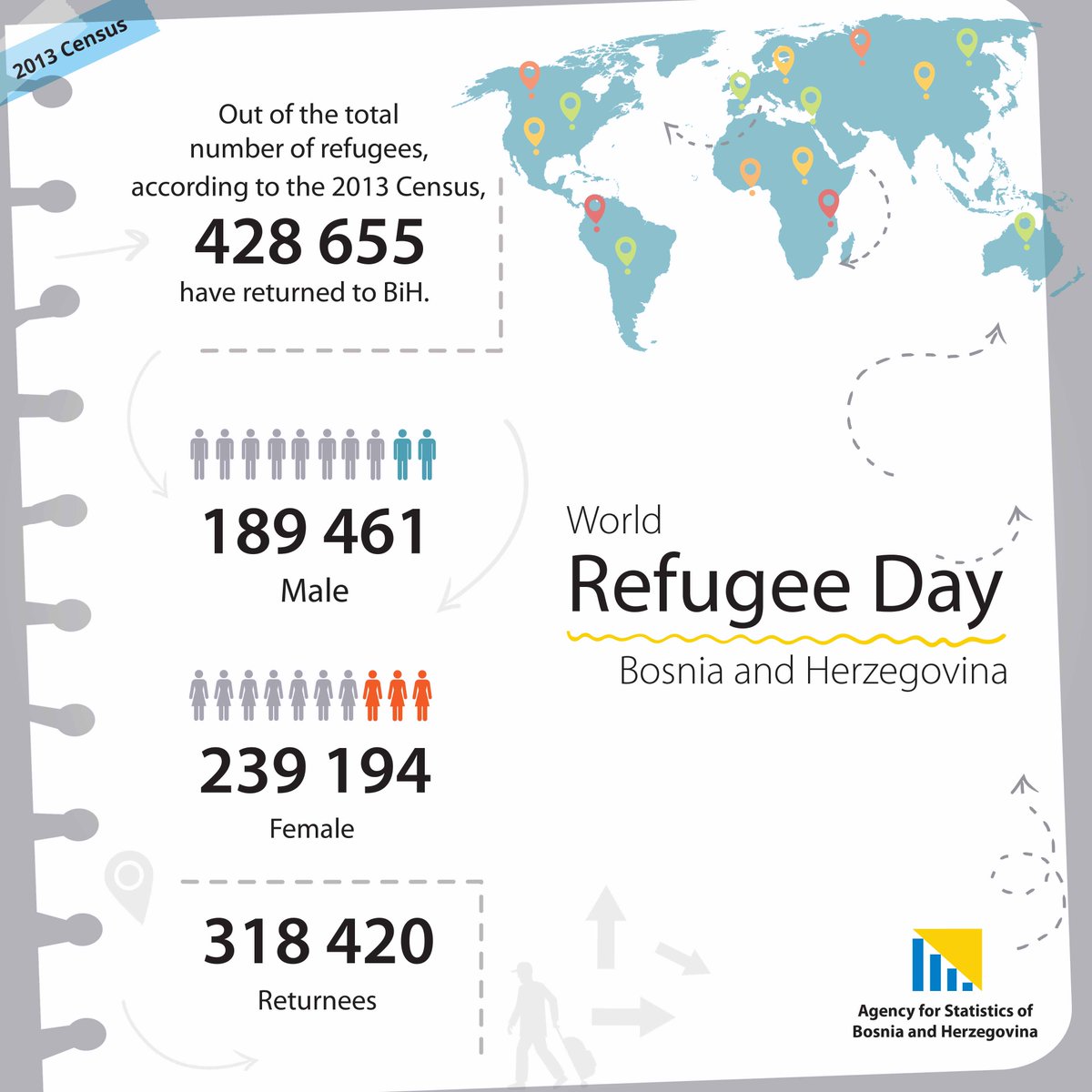 On the World Refugee Day, which is celebrated on June 20, we provide you with the data from the last Census of 2013.