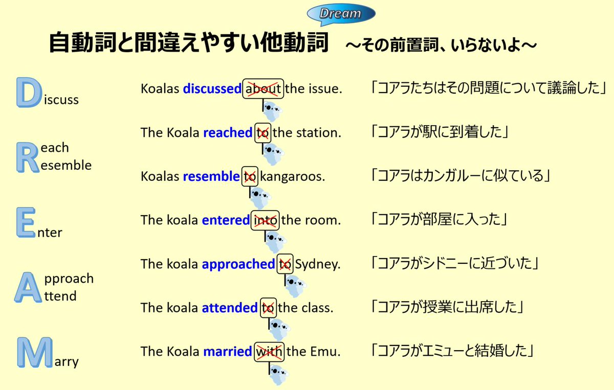 こあたん こあらの学校 Dream 自動詞と間違えやすい他動詞 その前置詞 いらないよ