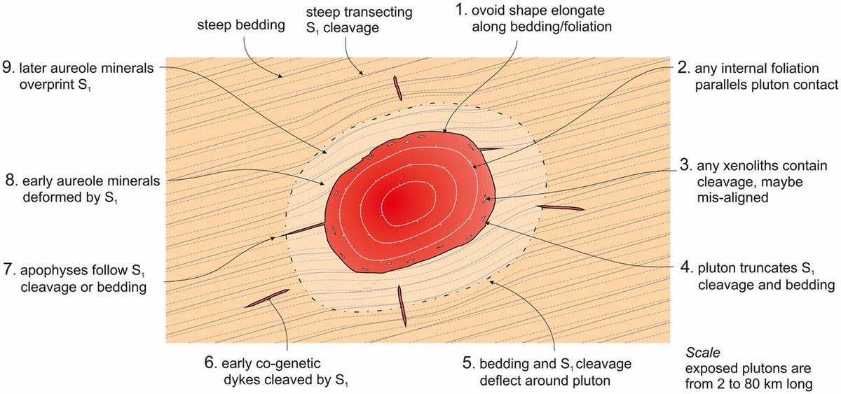 isoperimetry