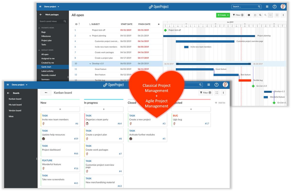 Agile Alternative To Gantt Chart