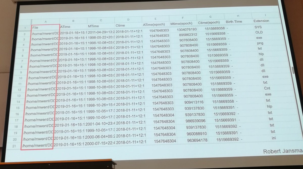 keesone's tweet image. Fascinating presentation of @TheSmootyboy on #webarchaeology: always use copies of copies of copies for analysis! #thewebthatwas