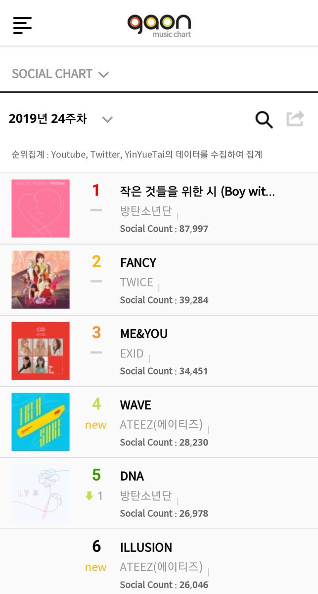 Gaon Social Chart