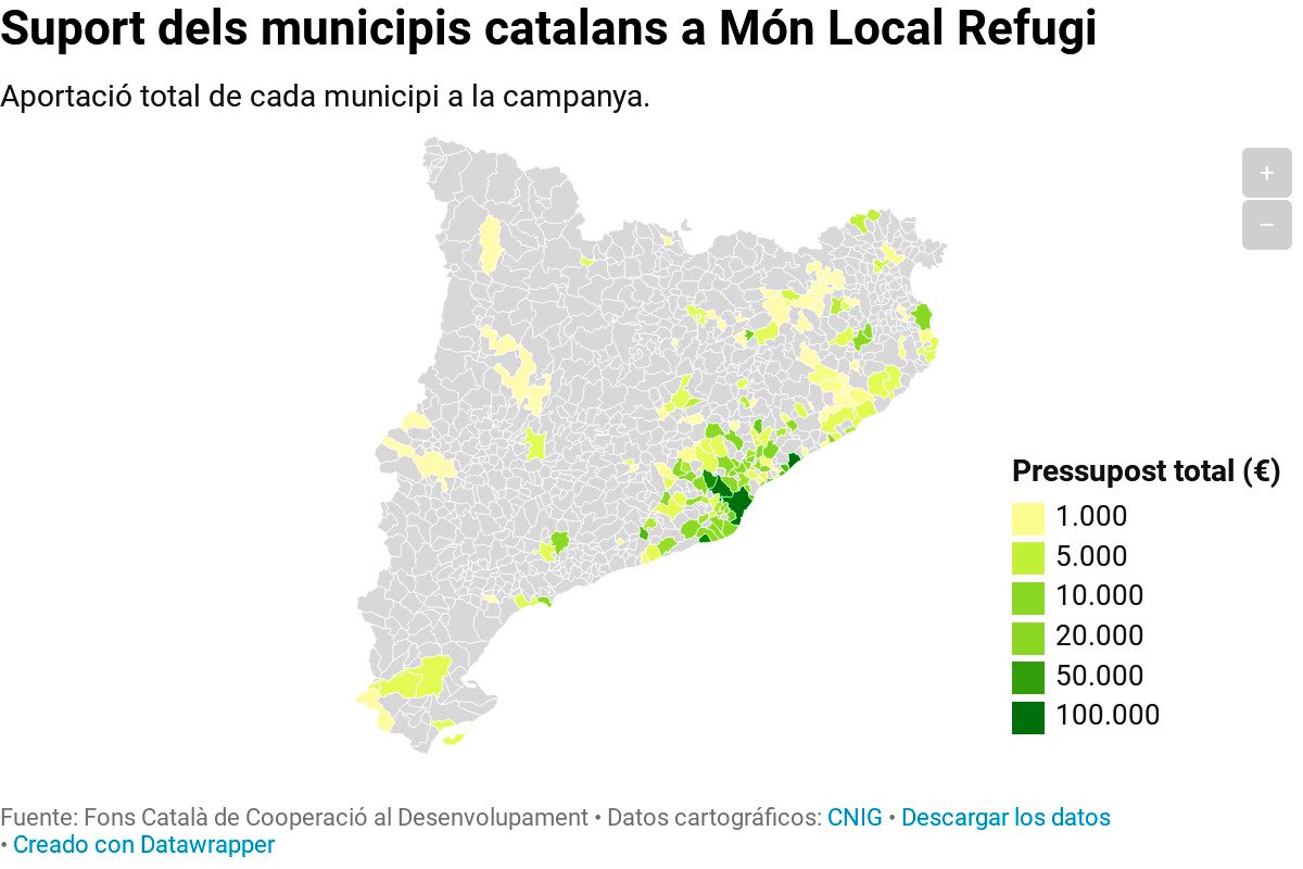 MiquelCarr's tweet photo. El #DiaMundialPersonesRefugiades cal reivindicar #MónLocalRefugi, una campanya q ha rebut un suport generalitzat a tot Catalunya al període 2015-18, més q cap altra en 33 anys d vida del @FonsCatala.

Aquí en trobareu més dades q hem pogut treballar 👇🏽

https://t.co/HN6wcVpjIE https://t.co/ueskfJoLo1
