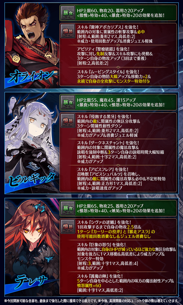 公式 誰ガ為のアルケミスト タガタメ Na Twitterze ユニット強化 6 21 金 15時頃より オライオン ビルギッタ など8体の暴食 憤怒の扉を解放 さらに武具 魔刃投影 に サバレタ 専用の魔人が操作可能となるマスターアビリティを追加 詳細はこちら 公式 誰ガ為のアルケミスト タガタメ Na Twitterze ユニット強化 6 21 金 15時頃より オライオン ビルギッタ など8体の暴食 憤怒の扉を解放 さらに武具 魔刃投影 に サバレタ 専用の魔人が操作可能となるマスターアビリティを追加 詳細はこちら