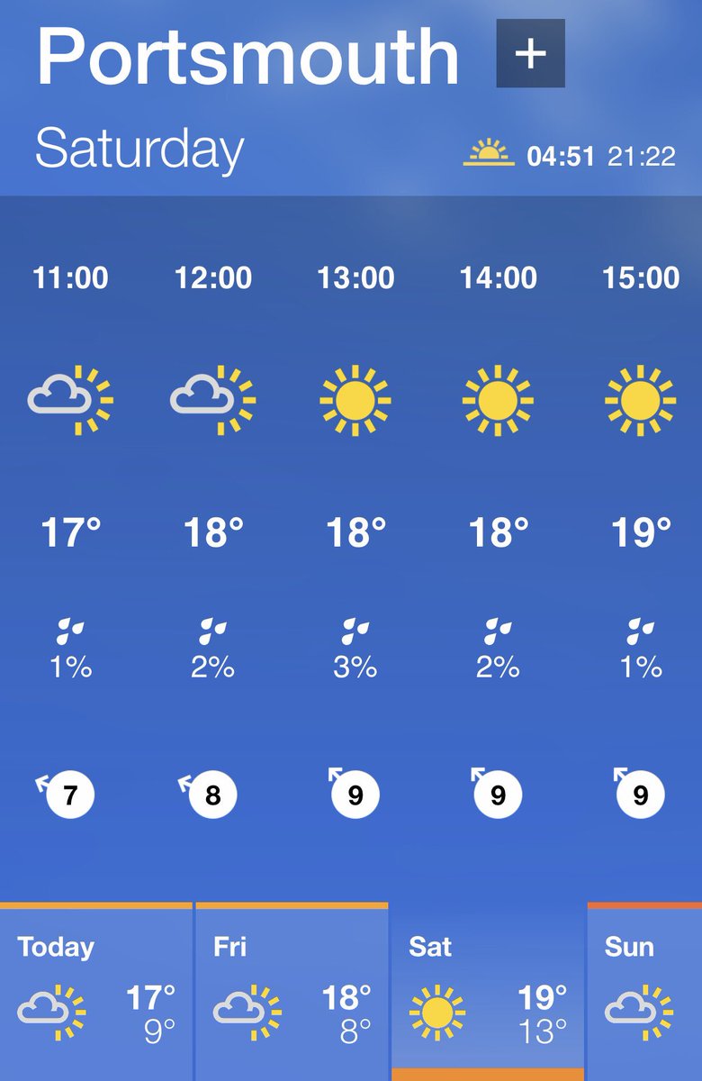 lccpreston's tweet photo. I’ve got my team outfit sorted 🙌 In just a couple of days time, I’ll be abseiling down Spinnaker Tower for @RMHCUK and the weather looks good🤞There’s still time to sponsor me: https://t.co/SGX9vMraCp https://t.co/ls7tMHdcI1