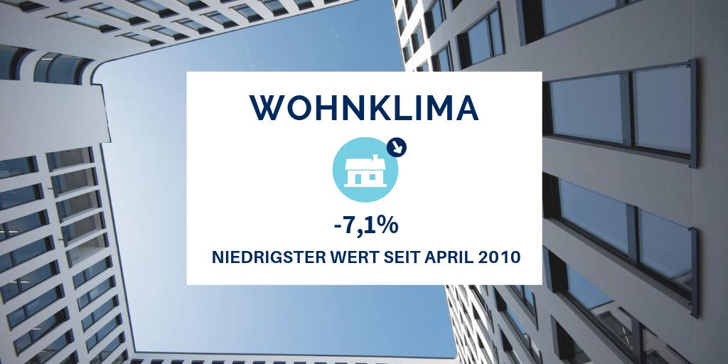 DeutscheHypo's tweet photo. Das #Wohnklima erreicht in unserer neuesten Expertenbefragung lediglich 135 Punkte und damit den niedrigsten Wert seit April 2010. Weiteres dazu gibt es hier: https://t.co/03juoWufcc #Immobilienklima https://t.co/VPdhggUWLR