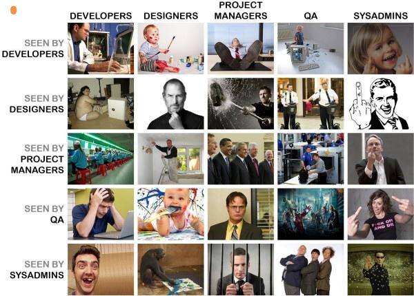PR0GRAMMERHUM0R's tweet photo. Technology Department Matrix https://t.co/laDuTYtjFB
