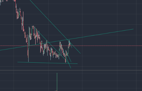 redpandabroker's tweet photo. waiting for reaching that channel 👀
$TOMO ....🚀 https://t.co/y41ZkFMp4m