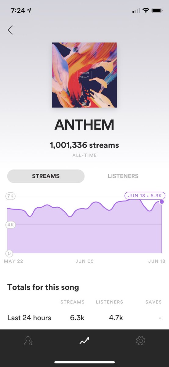 Cosmic_Beats's tweet image. we hit a mill! 🙏🏼 @1lukrative @nightgrindath @hfonthebeat @_vowlmusic @synccmusic @TJ_NOX @prodnoixes