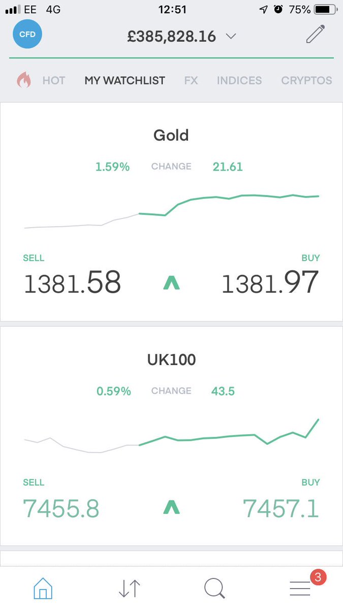 Trading 212 Charts