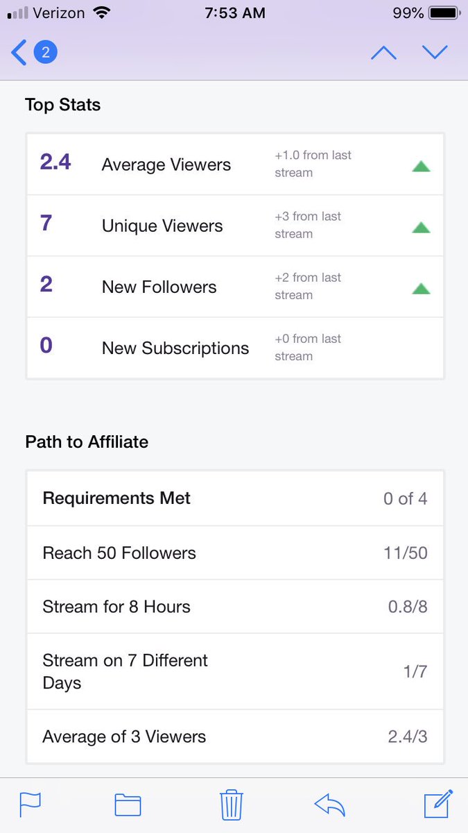 MaxCarozza's tweet image. Thanks everyone who showed up to the stream last night! I’m gonna be making a daily streaming schedule today. I’ll be streaming around 10AM EST today and 4PM EST for World Cup with @prarryfn  
twitch.tv/Gyranite