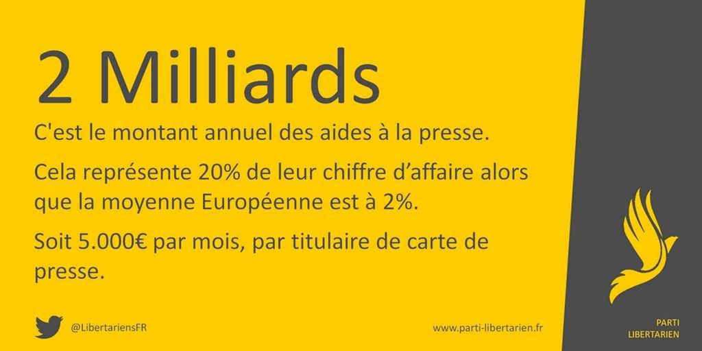 PLIB_fr's tweet image. À partir du moment où une part substantielle des frais de fonctionnement d&apos;un journal tombe automatiquement sous forme de subvention, et que le soutien du lectorat perd en importance stratégique, il est normal que la défiance croisse.