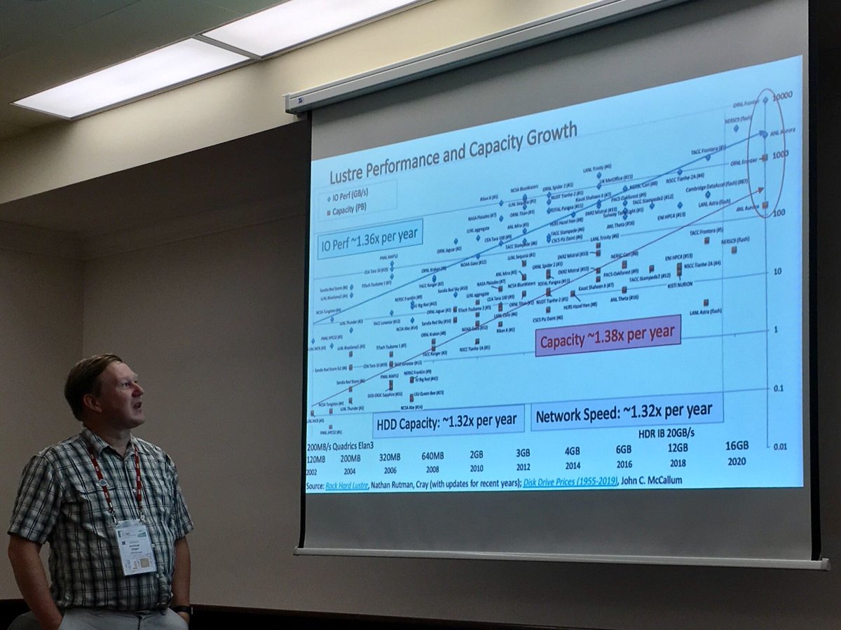 glennklockwood's tweet image. Andreas Dilger giving a fascinating overview of parallel file system evolution at HPC-IODC.  I am surprised that file systems have shown the same knee in growth as HPC compute performance.  Maybe I shouldn’t be. #ISC19
