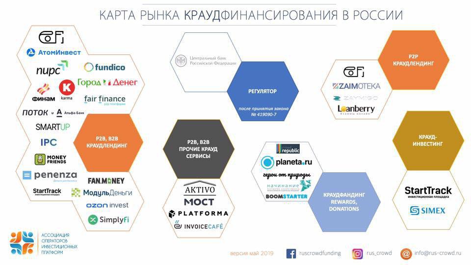 TNOCapital's tweet photo. Карта #краудфандинга в России https://t.co/I0gZRfDcCk