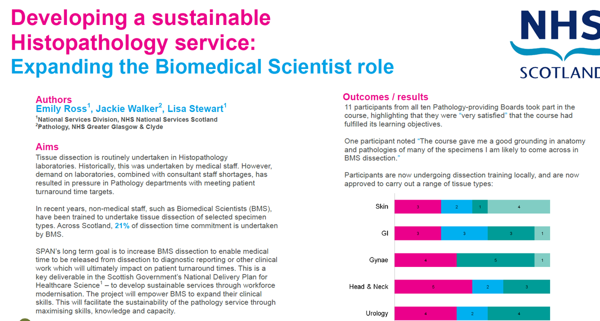 lisa_stewart1's tweet photo. Delighted that our poster on the first  national BMS Dissection training programme won second place at the HCS Event 2019 @NHSNSS @IBMScience @NHSNSS_CEO @NHS_Education @ScottishHCS @JackieW90918120 #hcsconference2019 @NMDNScot https://t.co/ROSWG3Nnbx