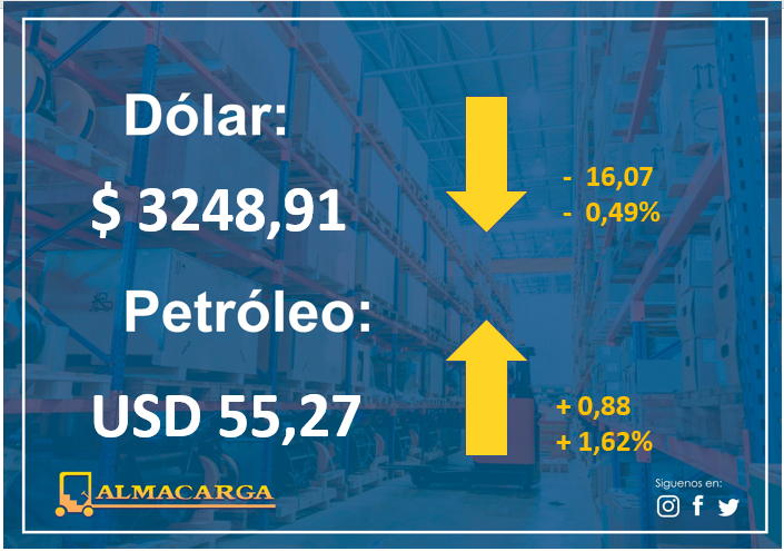 almacarga's tweet photo. #DolarToday #dollars #euros #Moneda #Divisa #Petroleo #DolarEuro #WTI #Economia #Cambio #Valor #Cash #Dollars #Euros #DolarIATA #TipoDeCambio #MoneyFlow #TasaDeCambio #dolarpty #Dolares #economia https://t.co/mjldtFyi5j