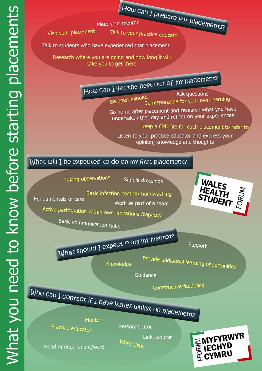 What to expect from your first placement - advice written by students for students