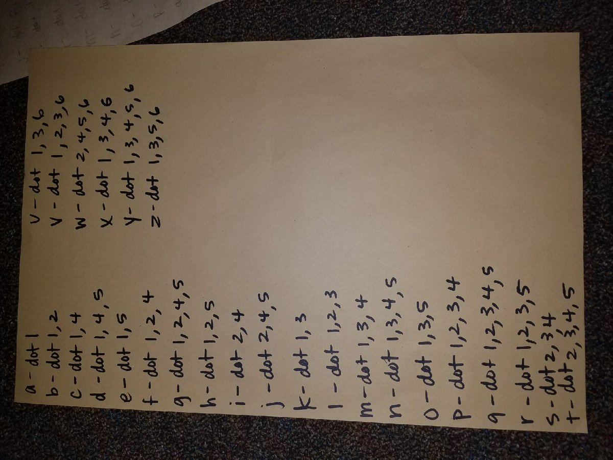 Joha3575's tweet image. Day 9 LLS Summer: we love to learn and explore. Today we are focussing on our Braile skills, can you read what we wrote? #SpecialLanguageAcademy #SBISDproud @AnaMed02