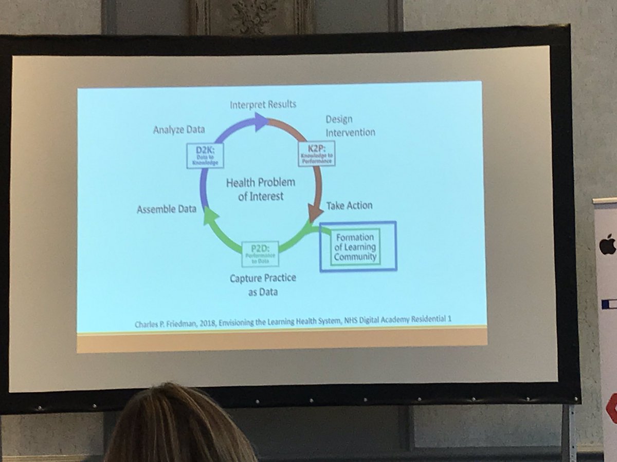 Sara-Marie RN DN Queens Nurse 💙 (@saramarieblack1) on Twitter photo Learning health system #DigitalTransformation #definetheproblem #learningcommunity #technology <a href="/EIHealthcare/">Excellence In Healthcare</a> <a href="/suzeburton/">Susan Burton 💛</a> Learning health system #DigitalTransformation #definetheproblem #learningcommunity #technology <a href="/EIHealthcare/">Excellence In Healthcare</a> <a href="/suzeburton/">Susan Burton 💛</a>