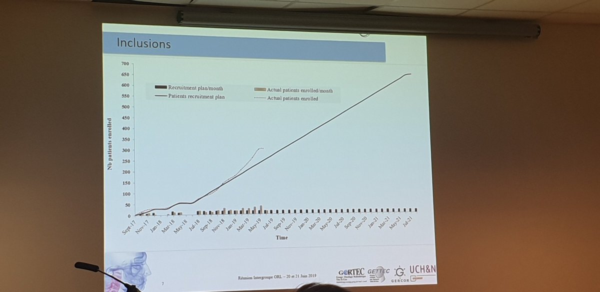 drxliem1's tweet photo. Réunion Intergroupe #ORL #gortec #gettec #gercor #unicancer #refcor à Lille #grandpalais : belle session sur les essais en cours ! #hnscc #radonc, bravo aux équipes. #CHRU #centreoscarlambret https://t.co/P3czsn5TyL